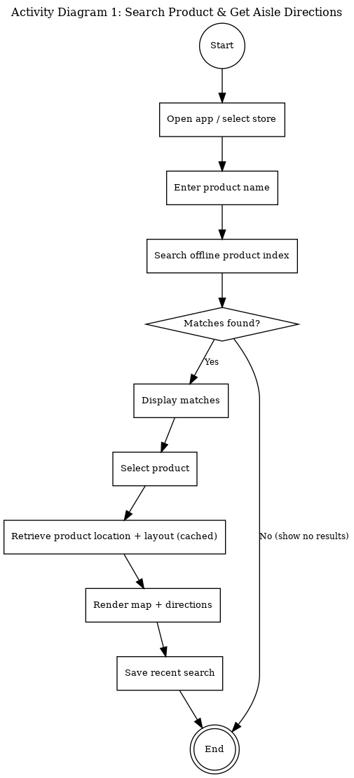 Applied Systems Analysis project diagram or screenshot 10
