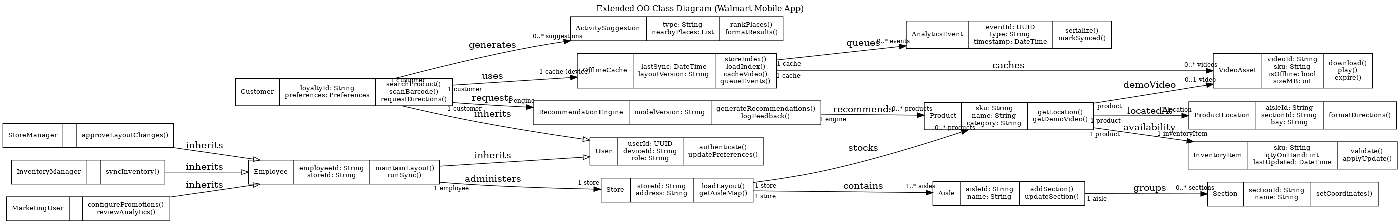 Applied Systems Analysis project diagram or screenshot 8