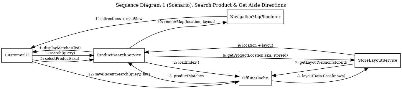 Applied Systems Analysis project diagram or screenshot 9